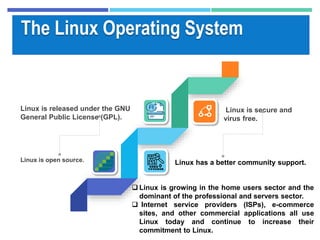 Linux Offering Systems Lec 01_Linux System Administration (1).pptx