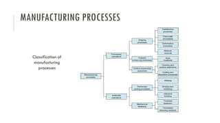 MANUFACTURING PROCESSES
Classification of
manufacturing
processes
 
