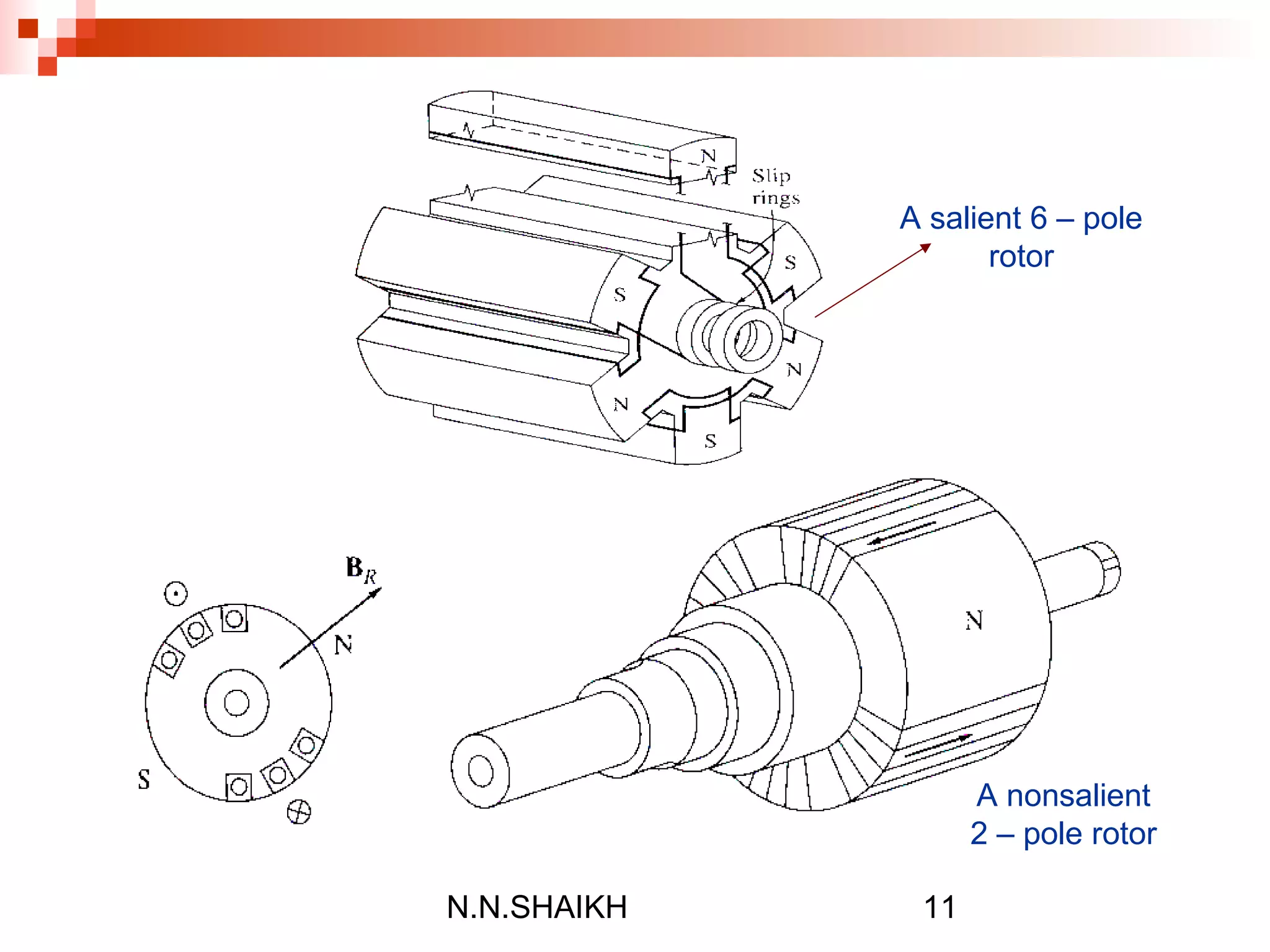 N.N.SHAIKH 11
A salient 6 – pole
rotor
A nonsalient
2 – pole rotor
 