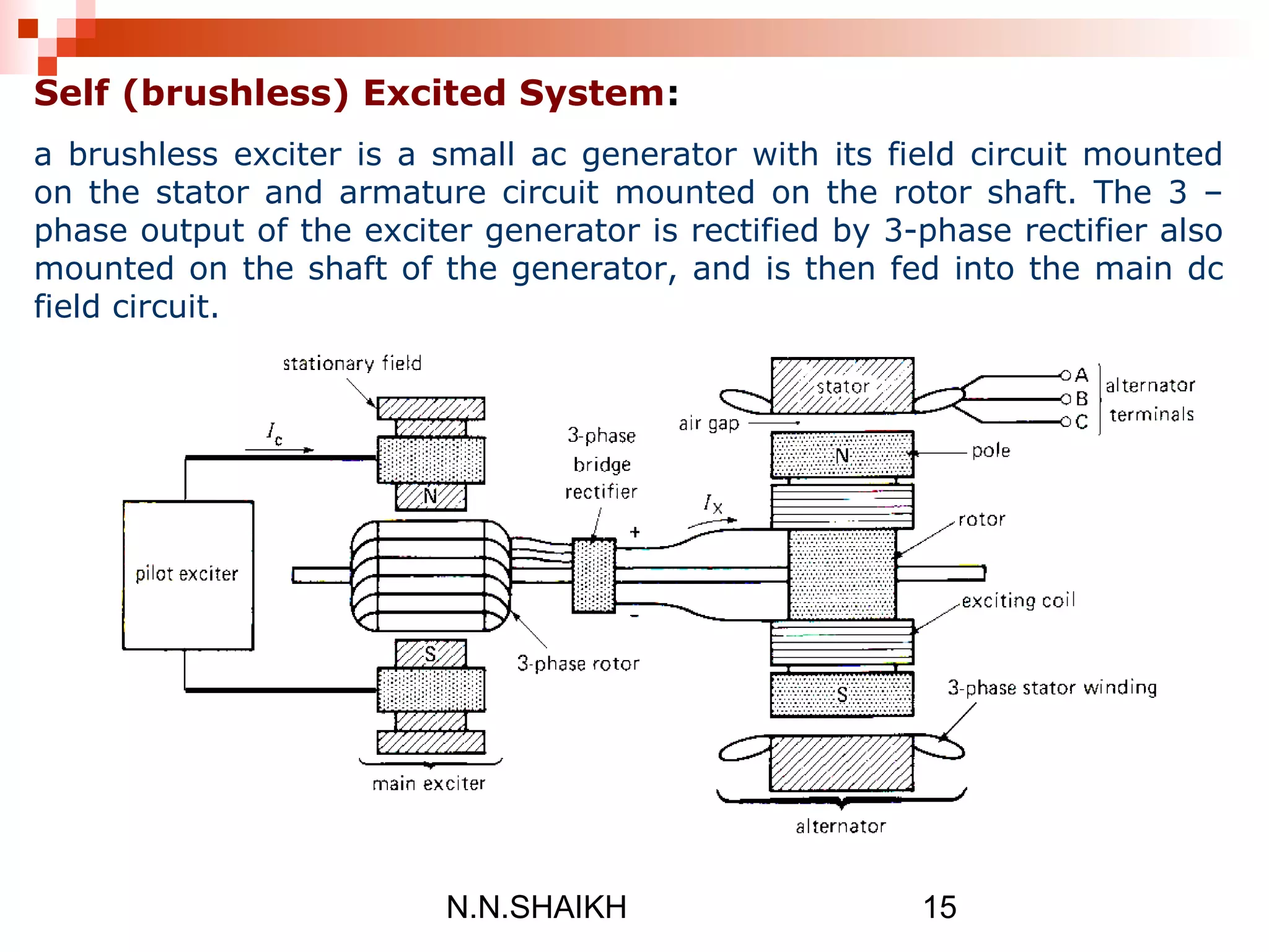 N.N.SHAIKH 15
Self (brushless) Excited System:
a brushless exciter is a small ac generator with its field circuit mounted
on the stator and armature circuit mounted on the rotor shaft. The 3 –
phase output of the exciter generator is rectified by 3-phase rectifier also
mounted on the shaft of the generator, and is then fed into the main dc
field circuit.
 