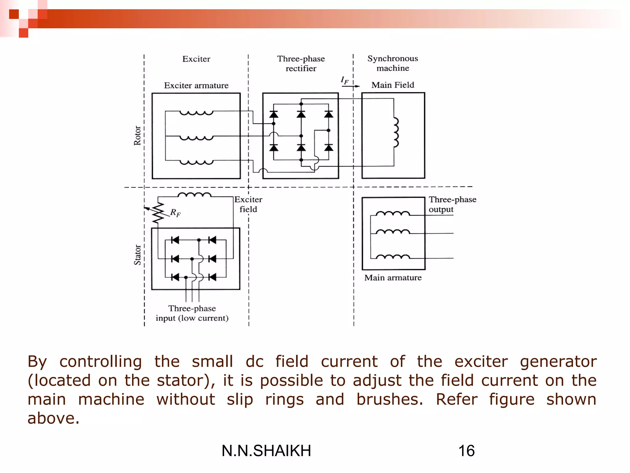 N.N.SHAIKH 16
By controlling the small dc field current of the exciter generator
(located on the stator), it is possible to adjust the field current on the
main machine without slip rings and brushes. Refer figure shown
above.
 