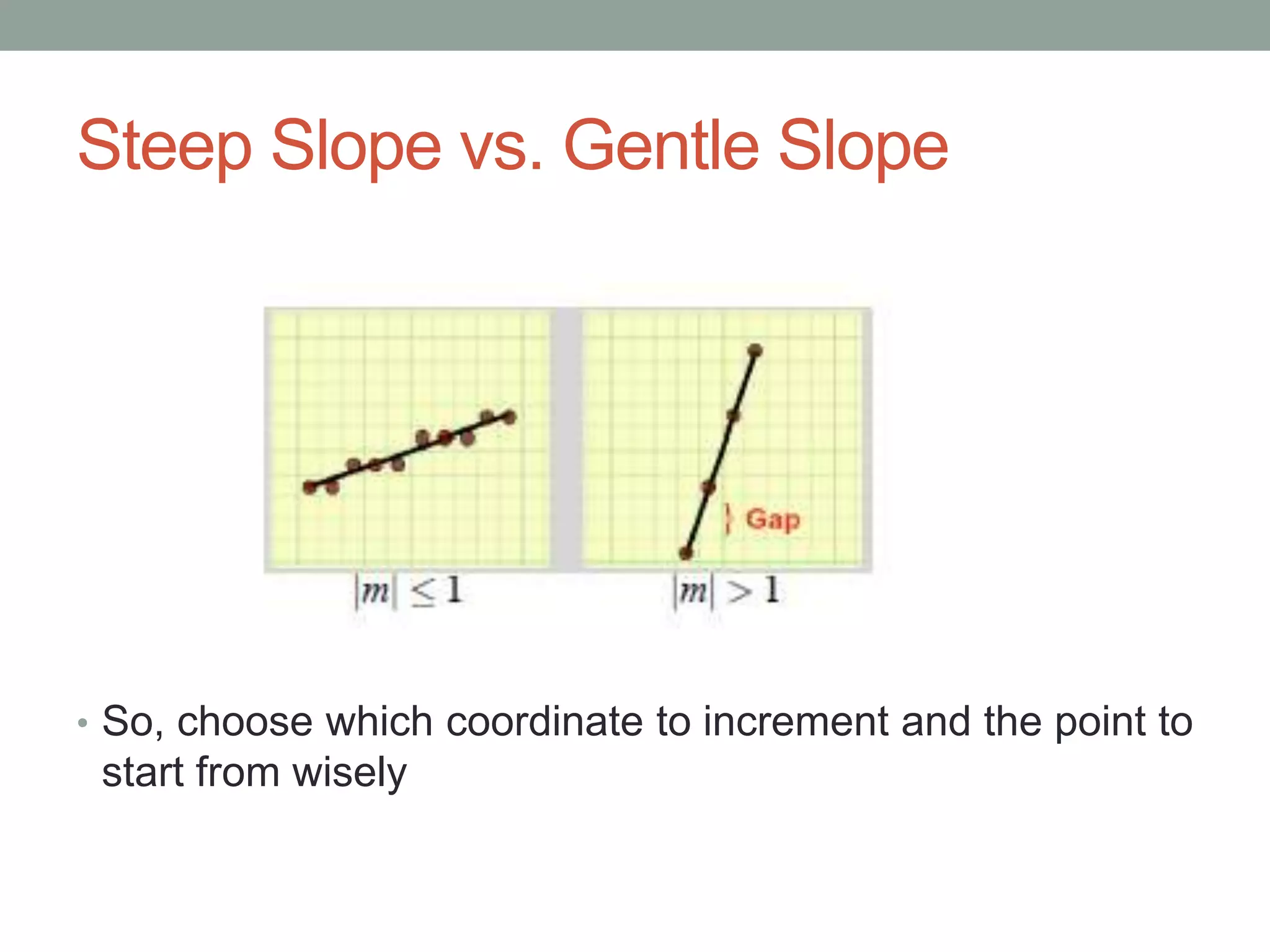Steep Slope vs. Gentle Slope
• So, choose which coordinate to increment and the point to
start from wisely
 