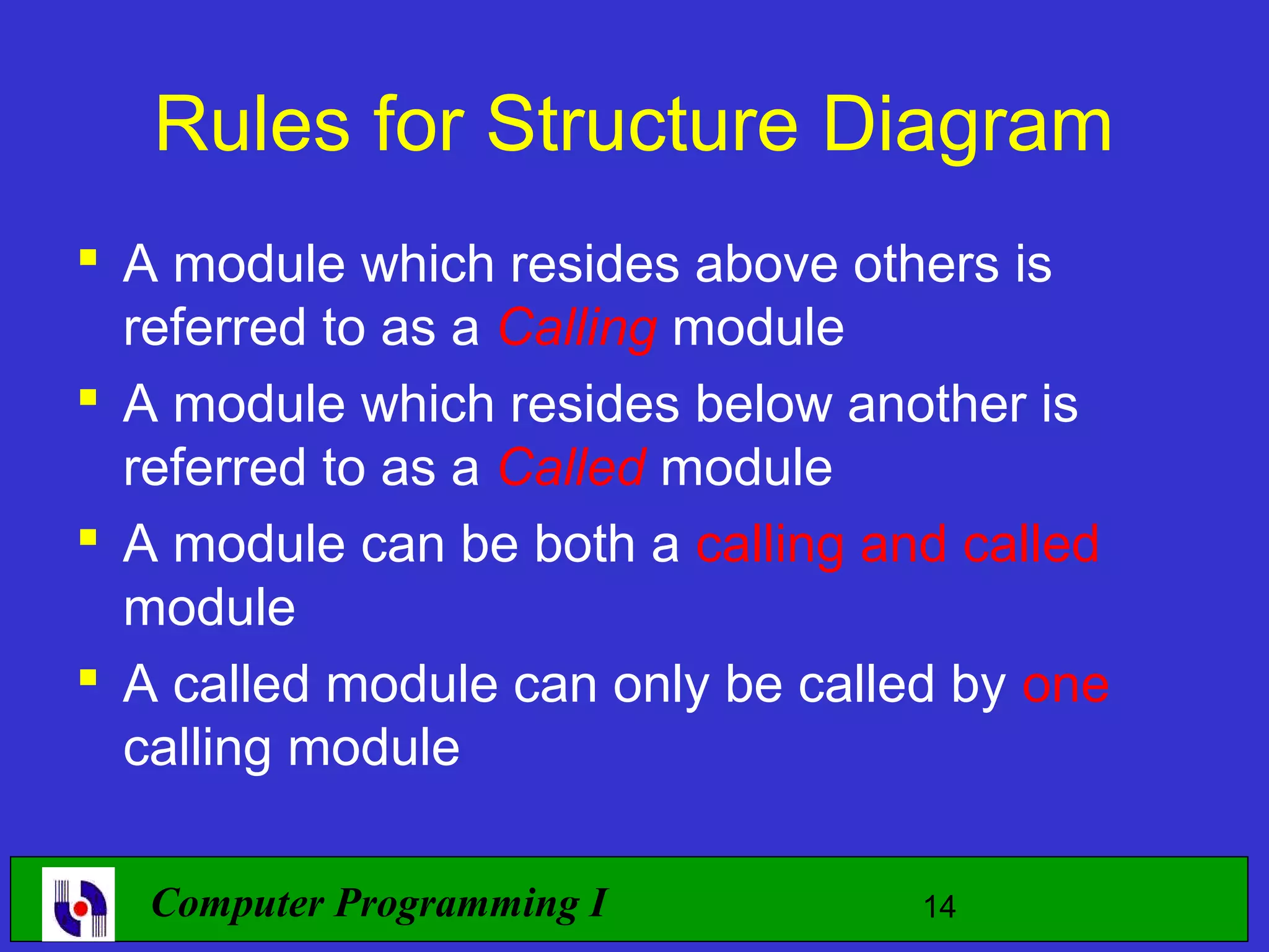 Rules for Structure Diagram  A module which resides above others is referred to as a Calling module  A module which resides below another is referred to as a Called module  A module can be both a calling and called module  A called module can only be called by one calling module Computer Programming I 14 