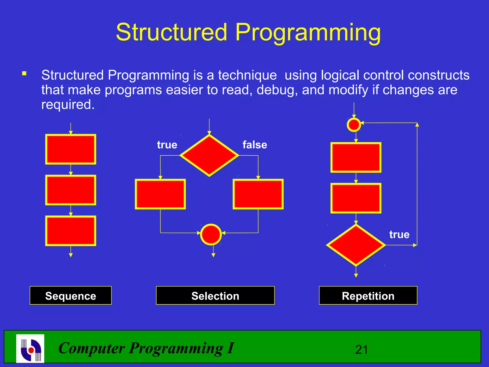 Structured Programming  Structured Programming is a technique using logical control constructs that make programs easier to read, debug, and modify if changes are required. true false true Sequence Selection Repetition Computer Programming I 21 