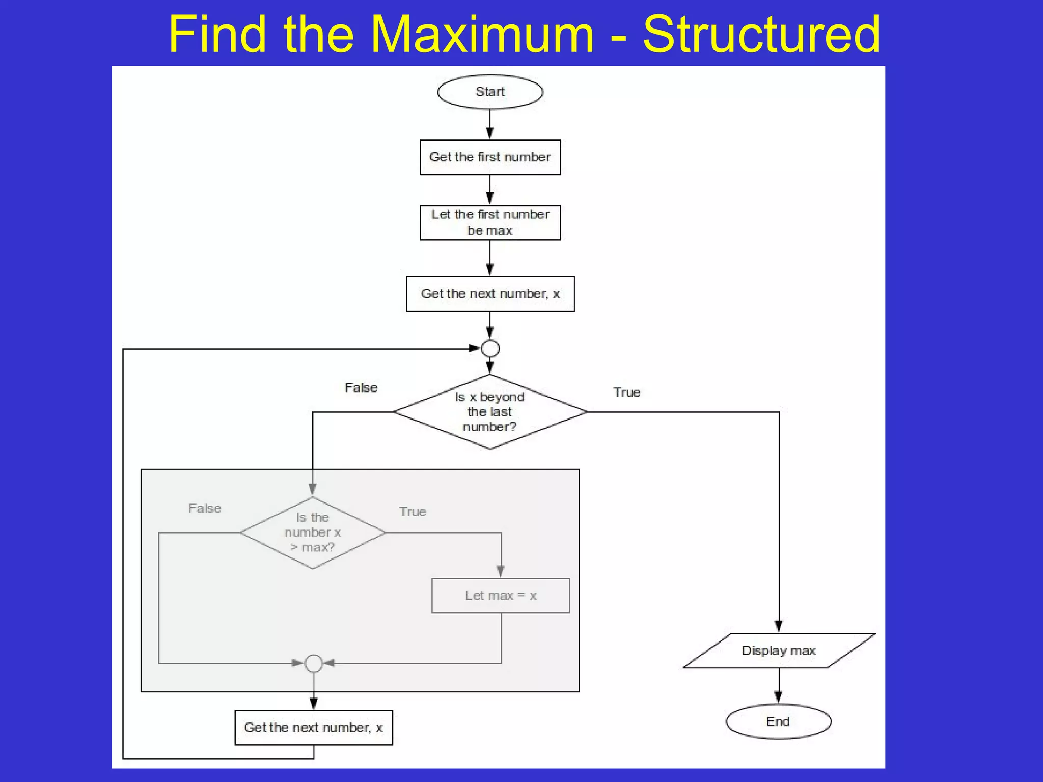 Find the Maximum - Structured 29 