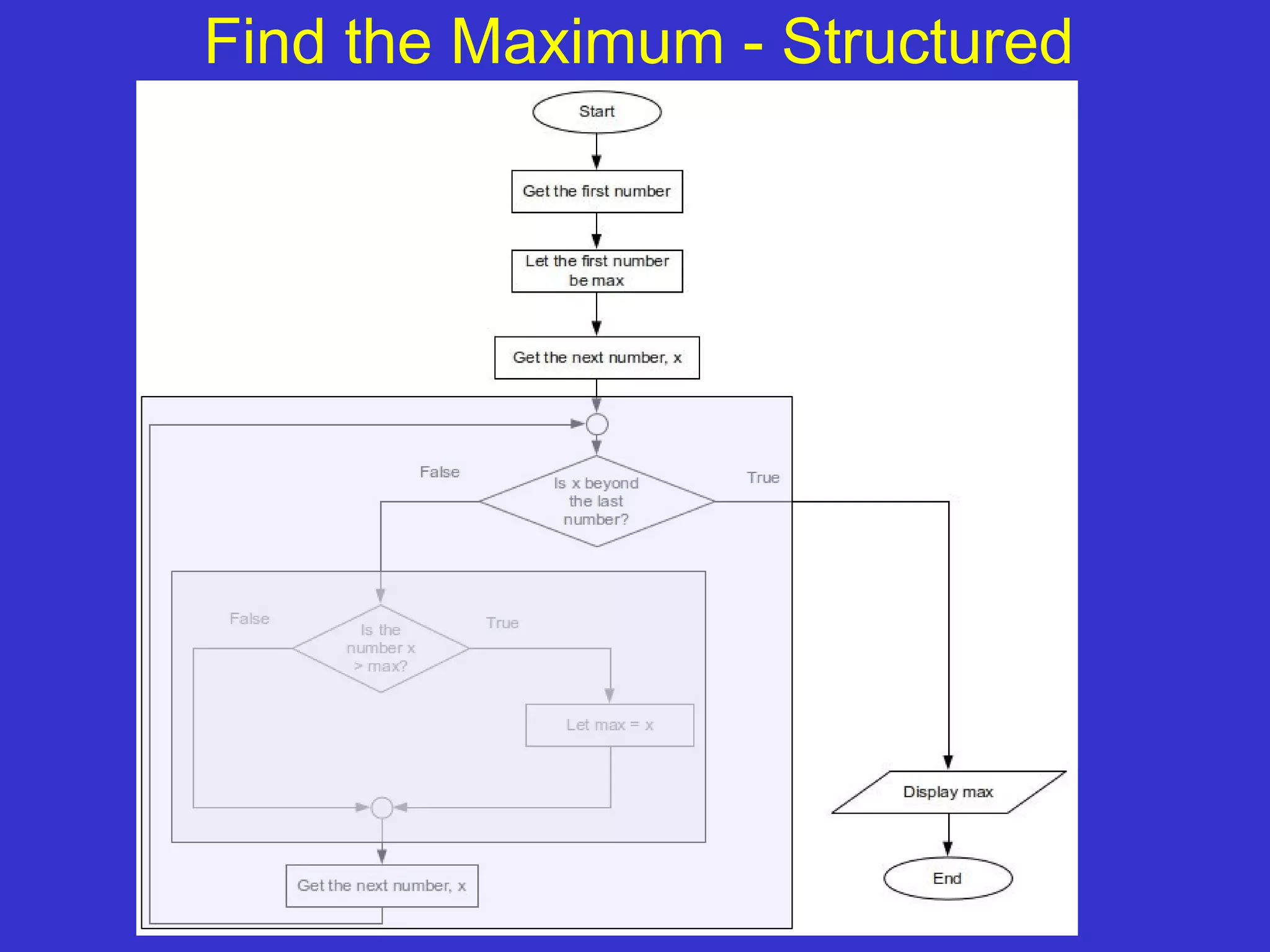 Find the Maximum - Structured 30 