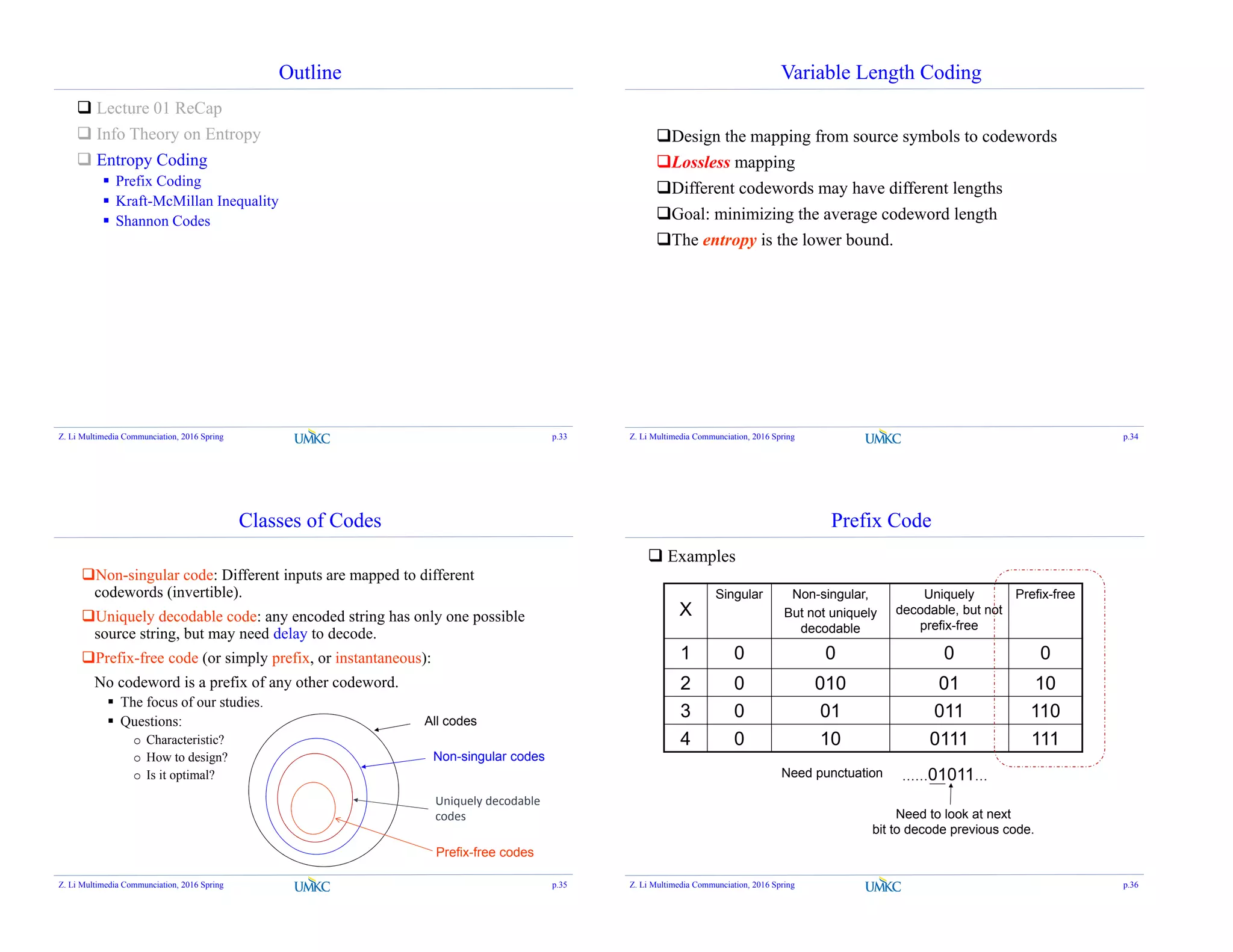Outline
 Lecture 01 ReCap
 Info Theory on Entropy
 Entropy Coding
 Prefix Coding
 Kraft-McMillan Inequality
 Shannon Codes
Z. Li Multimedia Communciation, 2016 Spring p.33
Variable Length Coding
Design the mapping from source symbols to codewords
Lossless mapping
Different codewords may have different lengths
Goal: minimizing the average codeword length
The entropy is the lower bound.
Z. Li Multimedia Communciation, 2016 Spring p.34
Classes of Codes
Non-singular code: Different inputs are mapped to different
codewords (invertible).
Uniquely decodable code: any encoded string has only one possible
source string, but may need delay to decode.
Prefix-free code (or simply prefix, or instantaneous):
No codeword is a prefix of any other codeword.
 The focus of our studies.
 Questions:
o Characteristic?
o How to design?
o Is it optimal?
All codes
Non-singular codes
Uniquely decodable
codes
Prefix-free codes
Z. Li Multimedia Communciation, 2016 Spring p.35
Prefix Code
 Examples
X
Singular Non-singular,
But not uniquely
decodable
Uniquely
decodable, but not
prefix-free
Prefix-free
1 0 0 0 0
2 0 010 01 10
3 0 01 011 110
4 0 10 0111 111
Need punctuation ……01011…
Need to look at next
bit to decode previous code.
Z. Li Multimedia Communciation, 2016 Spring p.36
 