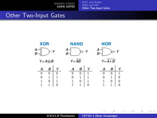 BINARY CODES
LOGIC GATES
NOT and Buﬀer
AND and OR
Other Two-Input Gates
Other Two-Input Gates
D.R.V.L.B Thambawita CST161-3 (Basic Knowledge)
 