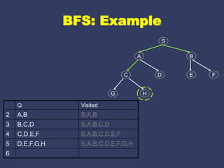 What is Artificial Intelligence | PPT
