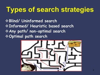 What is Artificial Intelligence | PPT