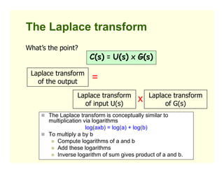 Comprehensive Review of Control Systems and Laplace Transform ...