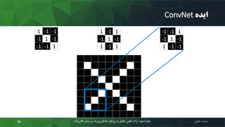 ‫ایده‬ConvNet
‫محمد‬‫خالوئی‬‫ک‬ ‫بستر‬ ‫بر‬ ‫ژرف‬‫یادگیری‬ ‫رویکرد‬ ‫با‬ ‫تحلیل‬ ‫علمی‬ ‫ارائه‬ ‫دوم‬ ‫جلسه‬‫داده‬‫الن‬50
1 -1 -1
-1 1 -1
-1 -1 1
-1 -1 1
-1 1 -1
1 -1 -1
1 -1 1
-1 1 -1
1 -1 1
1 -1 -1
-1 1 -1
-1 -1 1
-1 -1 1
-1 1 -1
1 -1 -1
1 -1 1
-1 1 -1
1 -1 1
 
