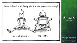 ‫محمد‬‫خالوئی‬
‫روی‬ ‫با‬ ‫تحلیل‬ ‫علمی‬ ‫ارائه‬ ‫دوم‬ ‫جلسه‬‫کرد‬
‫داده‬‫کالن‬ ‫بستر‬ ‫بر‬ ‫ژرف‬‫یادگیری‬
10
‫یادگیری‬‫ژرف‬
‫بخش‬‫اول‬
 