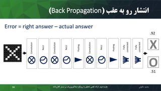 ‫عقب‬ ‫به‬ ‫رو‬ ‫انتشار‬(Back Propagation)
‫محمد‬‫خالوئی‬‫ک‬ ‫بستر‬ ‫بر‬ ‫ژرف‬‫یادگیری‬ ‫رویکرد‬ ‫با‬ ‫تحلیل‬ ‫علمی‬ ‫ارائه‬ ‫دوم‬ ‫جلسه‬‫داده‬‫الن‬94
Error = right answer – actual answer
-1 -1 -1 -1 -1 -1 -1 -1 -1
-1 1 -1 -1 -1 -1 -1 1 -1
-1 -1 1 -1 -1 -1 1 -1 -1
-1 -1 -1 1 -1 1 -1 -1 -1
-1 -1 -1 -1 1 -1 -1 -1 -1
-1 -1 -1 1 -1 1 -1 -1 -1
-1 -1 1 -1 -1 -1 1 -1 -1
-1 1 -1 -1 -1 -1 -1 1 -1
-1 -1 -1 -1 -1 -1 -1 -1 -1
X
O
 