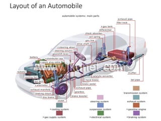 Layout of an Automobile
• Different veh to veh
 
