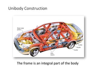 Unibody Construction
The frame is an integral part of the body
 