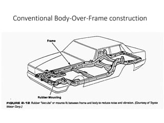 Conventional Body-Over-Frame construction
 