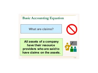 13/43
What are claims?
All assets of a company
have their resource
providers who are said to
have claims on the assets.
Basic Accounting Equation
 