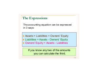 15/43
The accounting equation can be expressed
in 3 ways:
If you know any two of the amounts you
can calculate the third.
 Assets = Liabilities + Owners' Equity
 Liabilities = Assets - Owners' Equity
 Owners' Equity = Assets - Liabilities
If you know any two of the amounts
you can calculate the third.
The Expressions
 