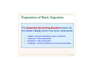 16/43
Expansion of Basic Equation
The Expanded Accounting Equation breaks out
the Owner’s Equity section into some components:
1. Capital = amount invested by owner in business
2. Revenues = discussed earlier
3. Expenses = discussed earlier
4. Drawings = amount withdrawn by owner from business
 