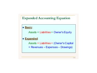 19/43
 Basic:
Assets = Liabilities + Owner's Equity
 Expanded:
Assets = Liabilities + (Owner's Capital
+ Revenues – Expenses – Drawings)
Expanded Accounting Equation
 