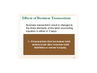 21/43
Effects of Business Transactions
Business transactions result in changes to
the three elements of the basic accounting
equation in either of 3 ways.
1. A transaction that increases total
assets must also increase total
liabilities or owner's equity.
 