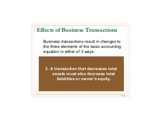 22/43
Effects of Business Transactions
Business transactions result in changes to
the three elements of the basic accounting
equation in either of 3 ways.
2. A transaction that decreases total
assets must also decrease total
liabilities or owner's equity.
 