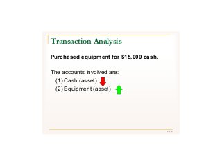 29/43
Purchased equipment for $15,000 cash.
The accounts involved are:
(1) Cash (asset)
(2) Equipment (asset)
Transaction Analysis
 