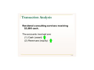 33/43
Rendered consulting services receiving
$3,000 cash.
The accounts involved are:
(1) Cash (asset)
(2) Revenues (equity)
Transaction Analysis
 