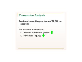 39/43
Rendered consulting services of $2,000 on
account.
The accounts involved are:
(1) Account Receivable (asset)
(2) Revenues (equity)
Transaction Analysis
 
