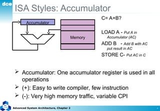 hvuygyugihLec02-Review Instruction Set.ppt