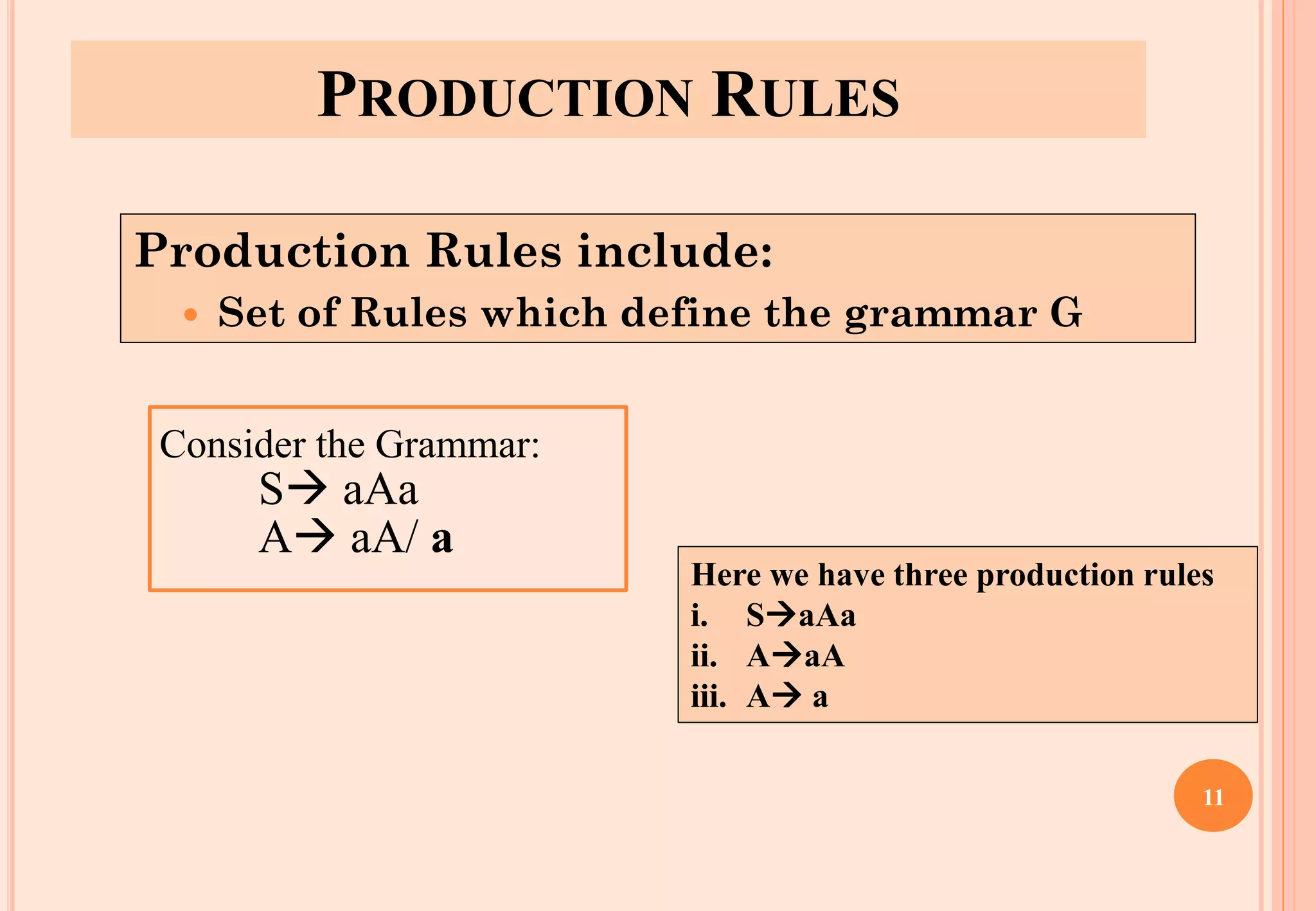 PRODUCTION RULES
Production Rules include:
 Set of Rules which define the grammar G
Consider the Grammar:
S→ aAa
A→ aA/ a
Here we have three production rules
i. S→aAa
ii. A→aA
iii. A→ a
11
 