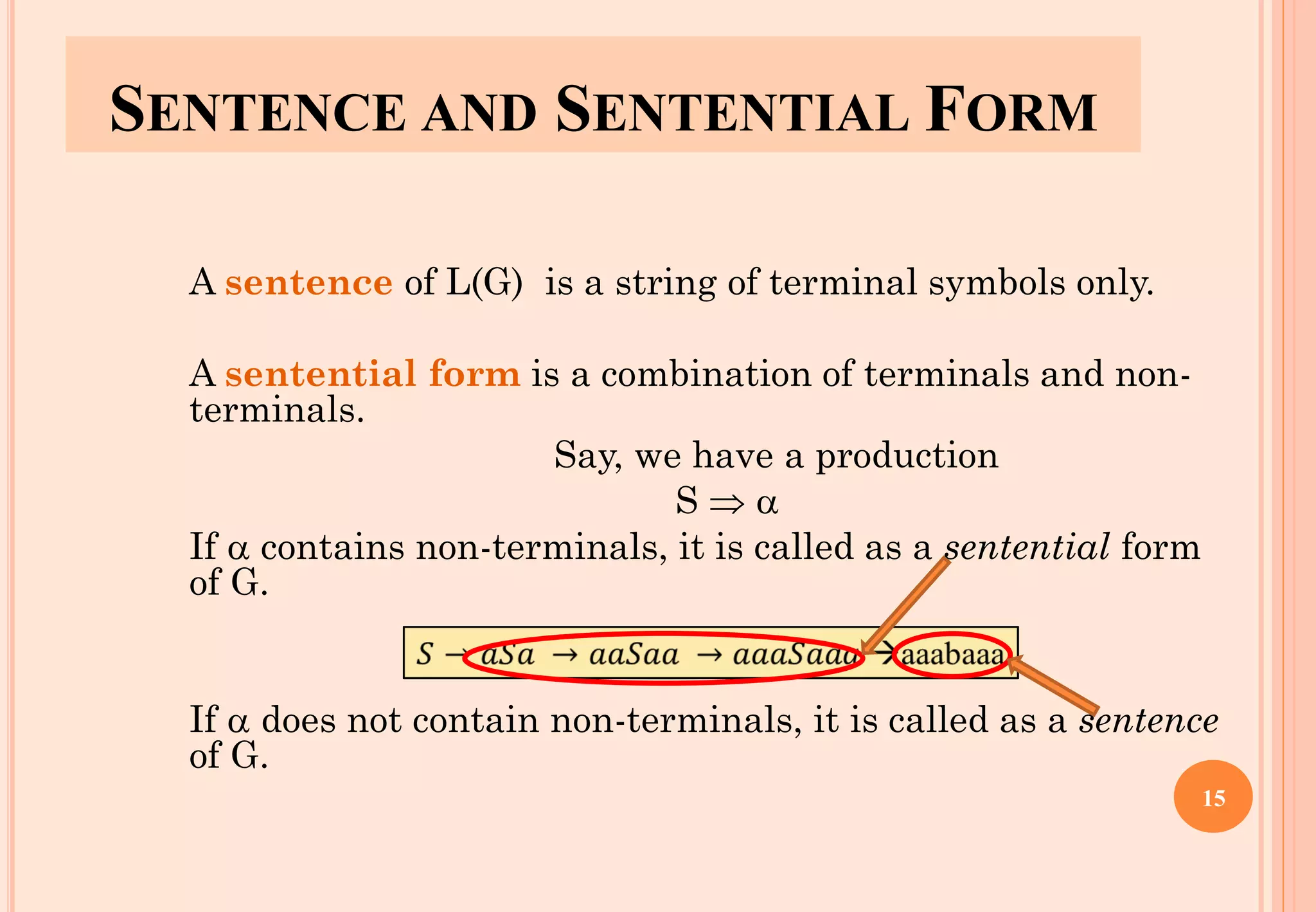 SENTENCE AND SENTENTIAL FORM
A sentence of L(G) is a string of terminal symbols only.
A sentential form is a combination of terminals and non-
terminals.
Say, we have a production
S  
If  contains non-terminals, it is called as a sentential form
of G.
If  does not contain non-terminals, it is called as a sentence
of G.
15
 