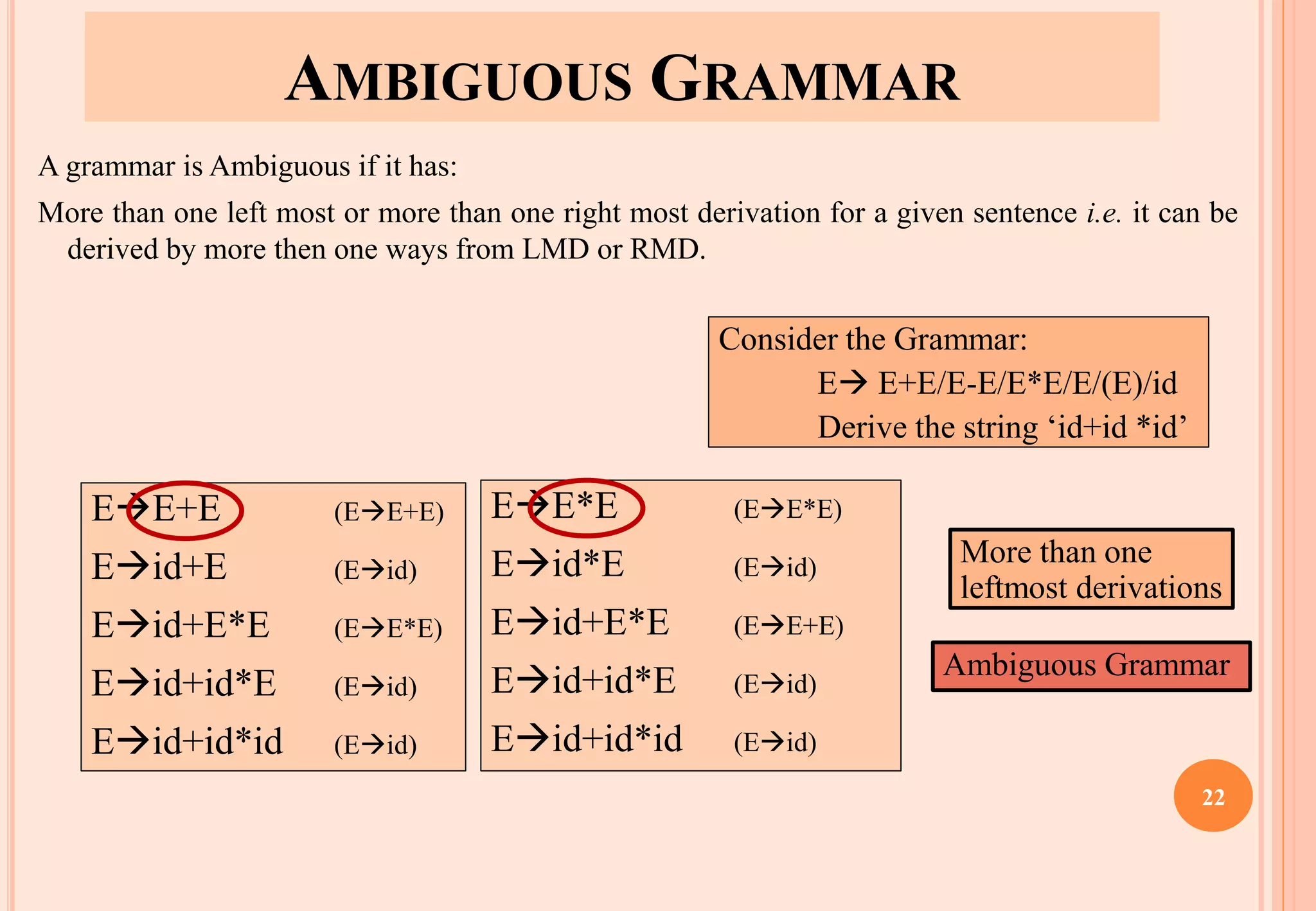 AMBIGUOUS GRAMMAR
A grammar is Ambiguous if it has:
More than one left most or more than one right most derivation for a given sentence i.e. it can be
derived by more then one ways from LMD or RMD.
Consider the Grammar:
E→ E+E/E-E/E*E/E/(E)/id
Derive the string ‘id+id *id’
E→E*E (E→E*E)
E→id*E (E→id)
E→id+E*E (E→E+E)
E→id+id*E (E→id)
E→id+id*id (E→id)
E→E+E (E→E+E)
E→id+E (E→id)
E→id+E*E (E→E*E)
E→id+id*E (E→id)
E→id+id*id (E→id)
More than one
leftmost derivations
Ambiguous Grammar
22
 