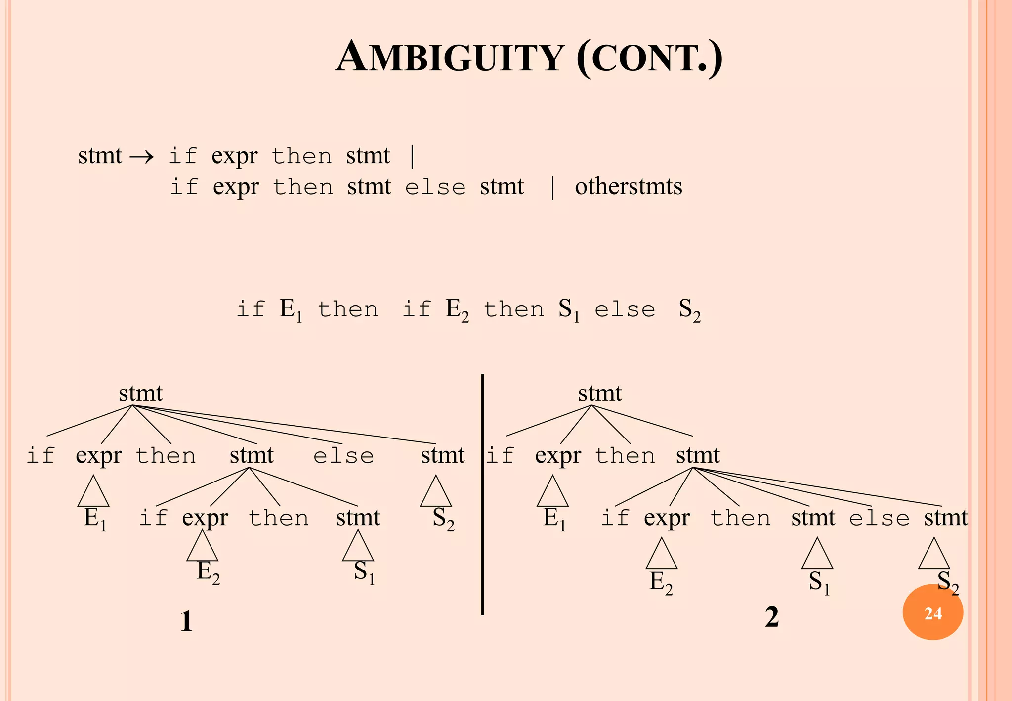 AMBIGUITY (CONT.)
stmt → if expr then stmt |
if expr then stmt else stmt | otherstmts
if E1 then if E2 then S1 else S2
stmt
if expr then stmt else stmt
E1 if expr then stmt S2
E2 S1
stmt
if expr then stmt
E1 if expr then stmt else stmt
E2 S1 S2
1 2 24
 