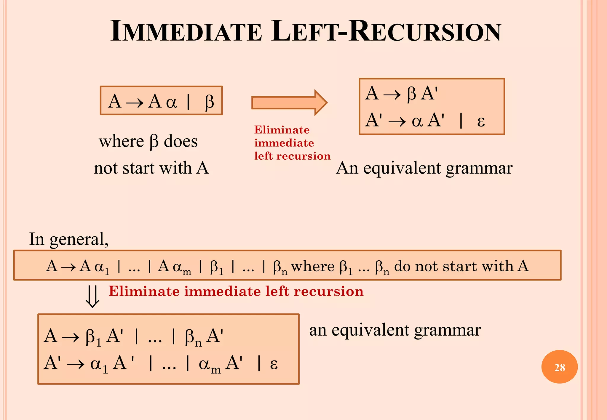 IMMEDIATE LEFT-RECURSION
where  does
not start with A An equivalent grammar

an equivalent grammar
In general,
28
A → A  |  A →  A'
A' →  A' | 
Eliminate
immediate
left recursion
A → A 1 | ... | A m | 1 | ... | n where 1 ... n do not start with A
Eliminate immediate left recursion
A → 1 A' | ... | n A'
A' → 1 A ' | ... | m A' | 
 