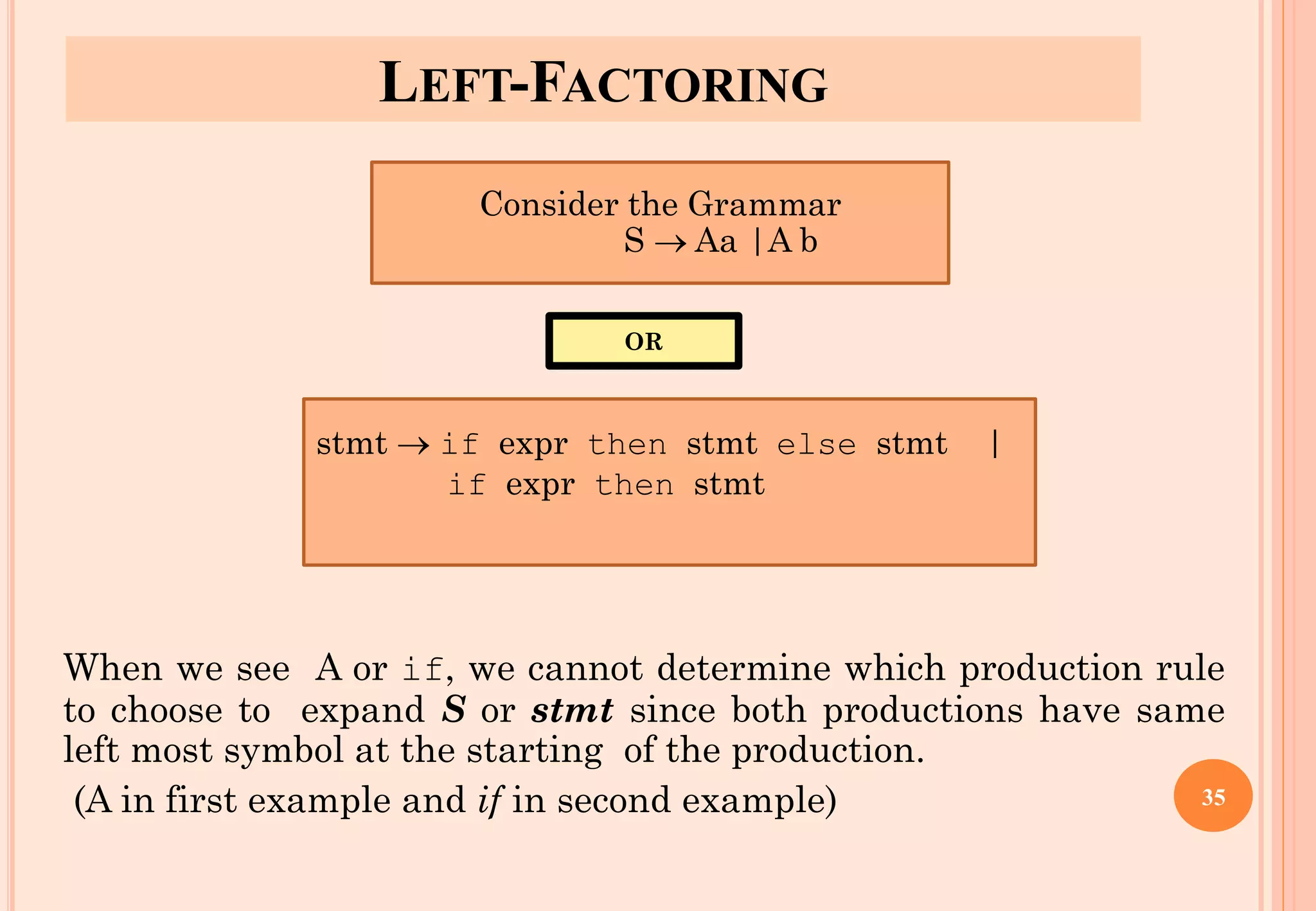 LEFT-FACTORING
When we see A or if, we cannot determine which production rule
to choose to expand S or stmt since both productions have same
left most symbol at the starting of the production.
(A in first example and if in second example) 35
Consider the Grammar
S → Aa |A b
stmt → if expr then stmt else stmt |
if expr then stmt
OR
 