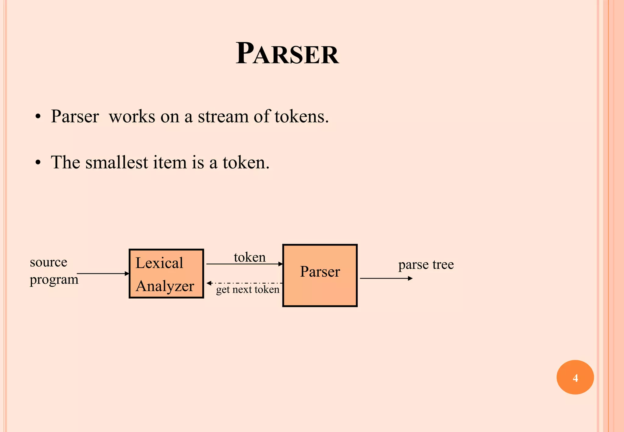PARSER
Lexical
Analyzer
Parser
source
program
token
get next token
parse tree
• Parser works on a stream of tokens.
• The smallest item is a token.
4
 