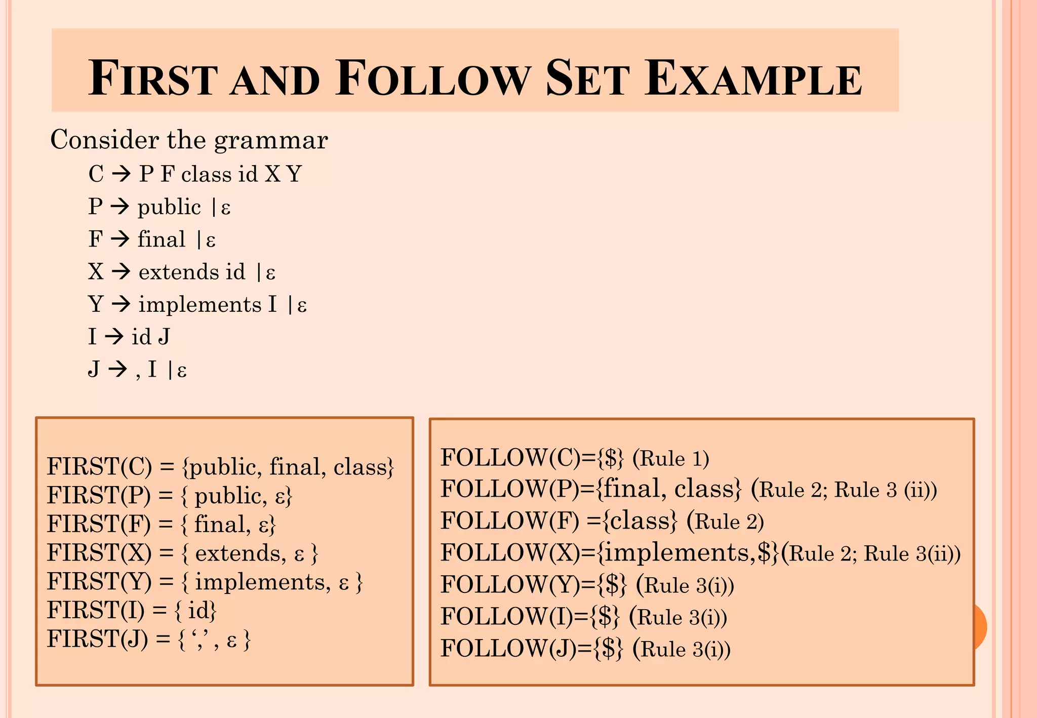 FIRST AND FOLLOW SET EXAMPLE
Consider the grammar
C → P F class id X Y
P → public |
F → final |
X → extends id |
Y → implements I |
I → id J
J → , I |
67
FIRST(C) = {public, final, class}
FIRST(P) = { public, }
FIRST(F) = { final, }
FIRST(X) = { extends,  }
FIRST(Y) = { implements,  }
FIRST(I) = { id}
FIRST(J) = { ‘,’ ,  }
FOLLOW(C)={$} (Rule 1)
FOLLOW(P)={final, class} (Rule 2; Rule 3 (ii))
FOLLOW(F) ={class} (Rule 2)
FOLLOW(X)={implements,$}(Rule 2; Rule 3(ii))
FOLLOW(Y)={$} (Rule 3(i))
FOLLOW(I)={$} (Rule 3(i))
FOLLOW(J)={$} (Rule 3(i))
 