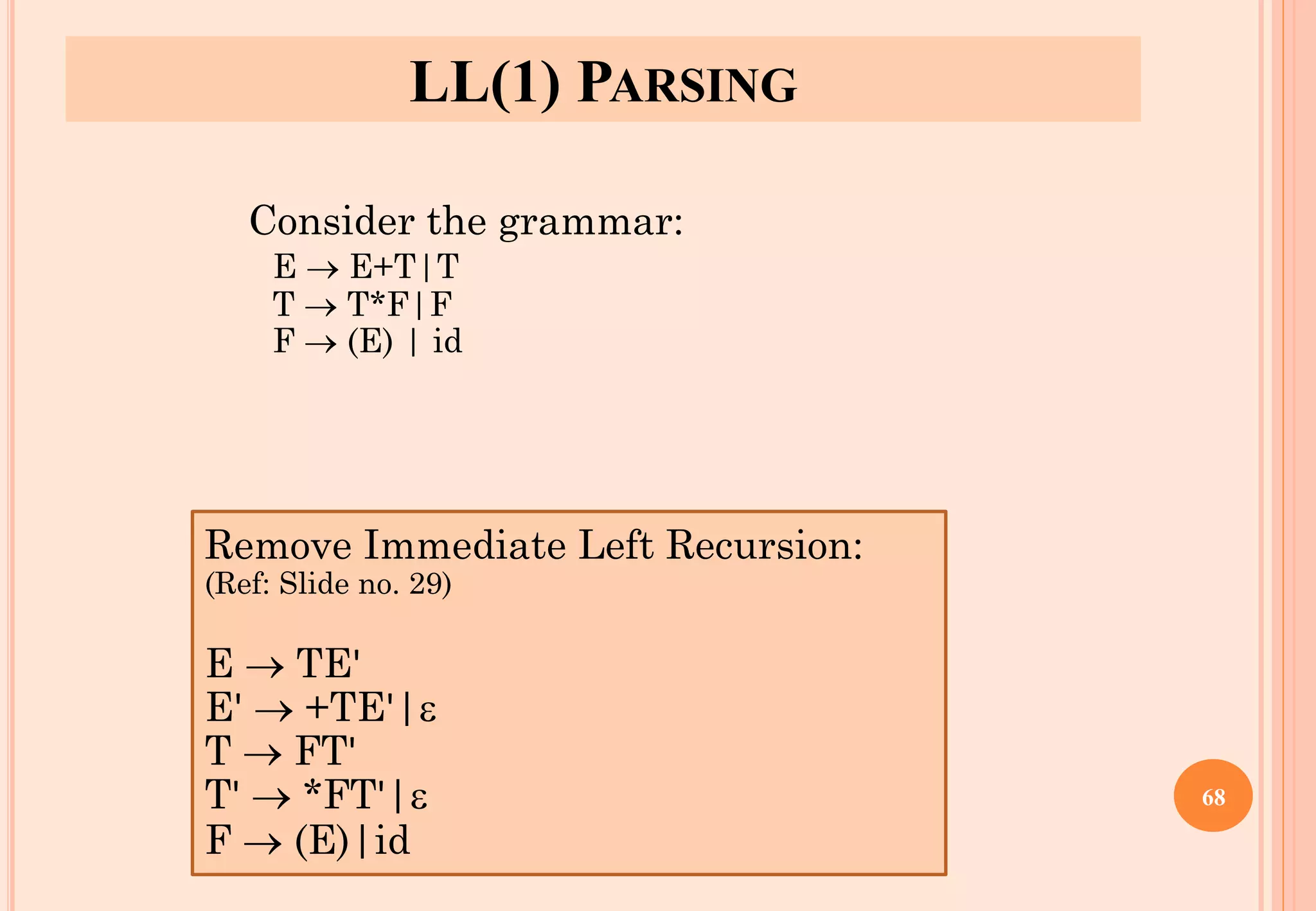 LL(1) PARSING
Consider the grammar:
E → E+T|T
T → T*F|F
F → (E) | id
68
Remove Immediate Left Recursion:
(Ref: Slide no. 29)
E → TE'
E' → +TE'|
T → FT'
T' → *FT'|
F → (E)|id
 