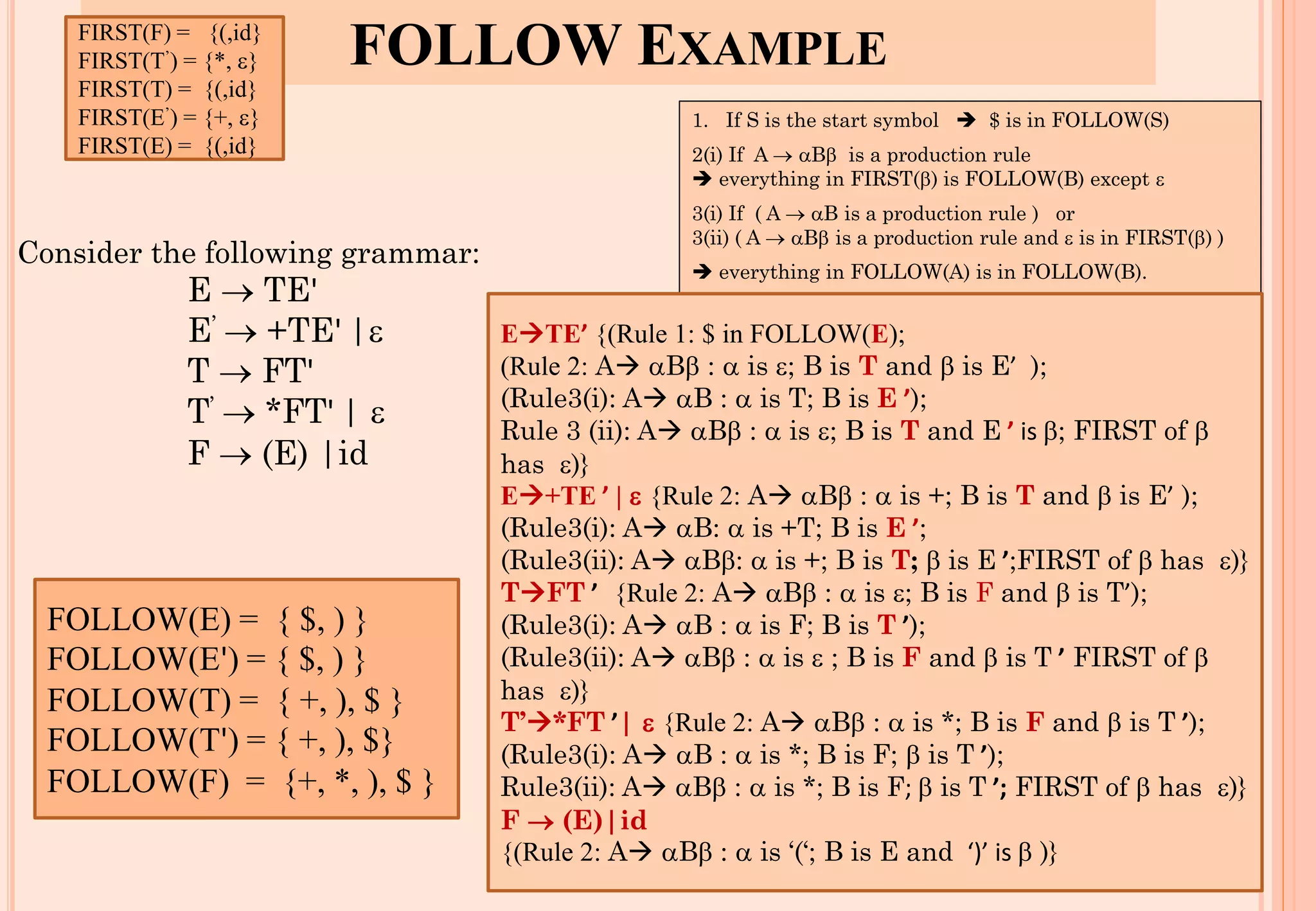 FOLLOW EXAMPLE
Consider the following grammar:
E → TE'
E’ → +TE' |
T → FT'
T’ → *FT' | 
F → (E) |id
70
FOLLOW(E) = { $, ) }
FOLLOW(E') = { $, ) }
FOLLOW(T) = { +, ), $ }
FOLLOW(T') = { +, ), $}
FOLLOW(F) = {+, *, ), $ }
FIRST(F) = {(,id}
FIRST(T’) = {*, }
FIRST(T) = {(,id}
FIRST(E’) = {+, }
FIRST(E) = {(,id}
1. If S is the start symbol ➔ $ is in FOLLOW(S)
2(i) If A → B is a production rule
➔ everything in FIRST() is FOLLOW(B) except 
3(i) If ( A → B is a production rule ) or
3(ii) ( A → B is a production rule and  is in FIRST() )
➔ everything in FOLLOW(A) is in FOLLOW(B).
E→TE’ {(Rule 1: $ in FOLLOW(E);
(Rule 2: A→ B :  is ; B is T and  is E’ );
(Rule3(i): A→ B :  is T; B is E ’);
Rule 3 (ii): A→ B :  is ; B is T and E ’ is ; FIRST of 
has )}
E→+TE ’ |  {Rule 2: A→ B :  is +; B is T and  is E’ );
(Rule3(i): A→ B:  is +T; B is E ’;
(Rule3(ii): A→ B:  is +; B is T;  is E ’;FIRST of  has )}
T→FT ’ {Rule 2: A→ B :  is ; B is F and  is T’);
(Rule3(i): A→ B :  is F; B is T ’);
(Rule3(ii): A→ B :  is  ; B is F and  is T ’ FIRST of 
has )}
T’→*FT ’|  {Rule 2: A→ B :  is *; B is F and  is T ’);
(Rule3(i): A→ B :  is *; B is F;  is T ’);
Rule3(ii): A→ B :  is *; B is F;  is T ’; FIRST of  has )}
F → (E)|id
{(Rule 2: A→ B :  is ‘(‘; B is E and ‘)’ is  )}
 