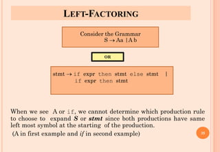 lec02-Syntax Analysis and LL(1).pdf