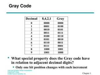 lec02_binary_codes in digital electronics | PPT