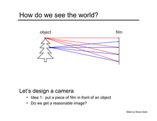 How do we see the world?
Let’s design a camera
• Idea 1: put a piece of film in front of an object
• Do we get a reasonable image?
object film
Slide by Steve Seitz
 