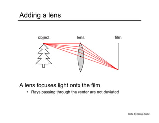 Adding a lens
A lens focuses light onto the film
• Rays passing through the center are not deviated
object filmlens
Slide by Steve Seitz
 