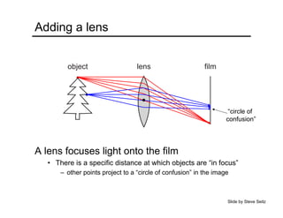Adding a lens
A lens focuses light onto the film
• There is a specific distance at which objects are “in focus”
– other points project to a “circle of confusion” in the image
object filmlens
“circle of
confusion”
Slide by Steve Seitz
 