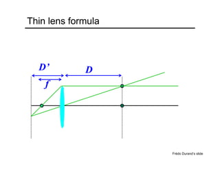 Thin lens formula
f
DD’
Frédo Durand’s slide
 