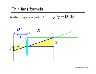 Thin lens formula
f
DD’
Similar triangles everywhere!
y’
y
y’/y = D’/D
Frédo Durand’s slide
 