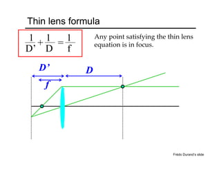 Thin lens formula
f
DD’
1
D’ D
1 1
f
+ =
Any point satisfying the thin lens 
equation is in focus.
Frédo Durand’s slide
 