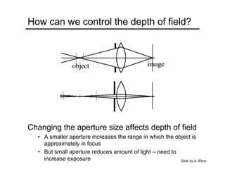 How can we control the depth of field?
Changing the aperture size affects depth of field
• A smaller aperture increases the range in which the object is
approximately in focus
• But small aperture reduces amount of light – need to
increase exposure Slide by A. Efros
 